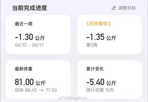 减肥记录照片,照片见证的蜕变瞬间